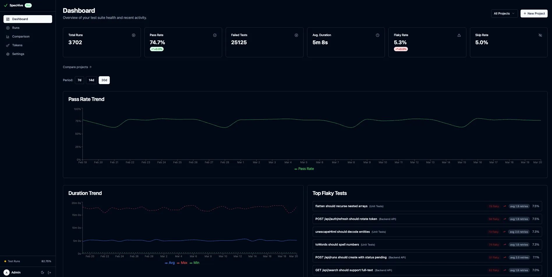 SpecHive dashboard showing test run results with pass rates, flaky tests, and duration trends