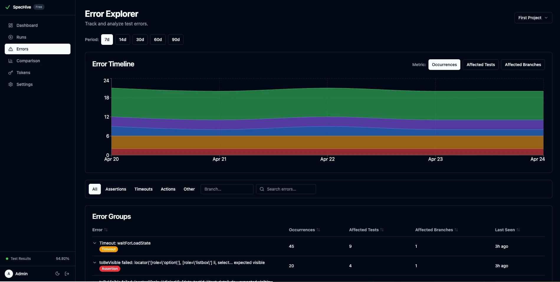 Error Explorer dashboard showing the error timeline chart, category filters, and grouped errors with occurrence counts, affected tests, and branch impact