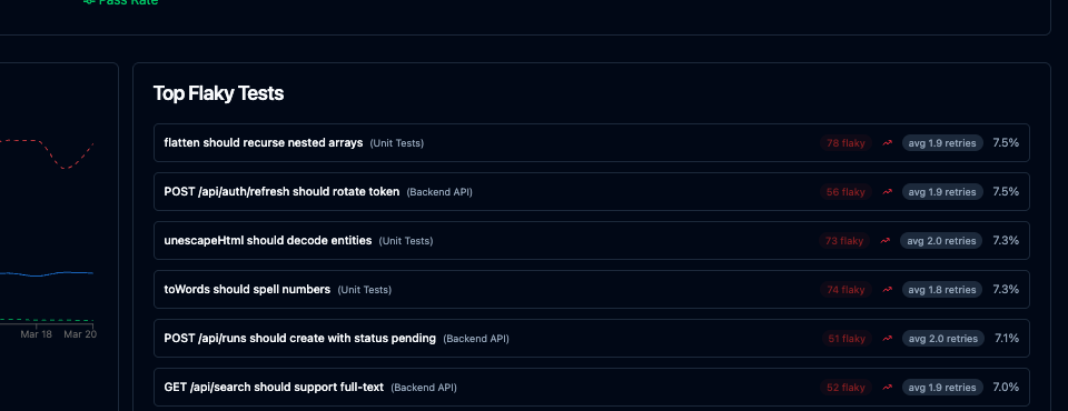 Flaky tests dashboard
